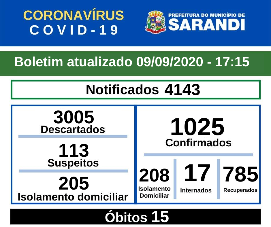 BOLETIM OFICIAL CORONAVÍRUS (09/09/2020) - 17h15